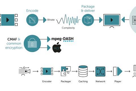 Mediakind-3-Aquila On-demand workflow