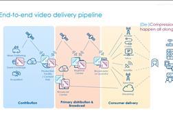 Tech Papers - Advances in video coding 3x2