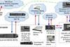 post-pandemic adoption of cloud-hosted