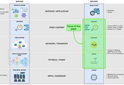 Taking steps toward greener streaming