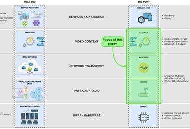 Taking steps toward greener streaming