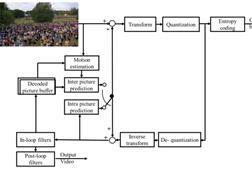 Towards an AI-enhanced video coding standard