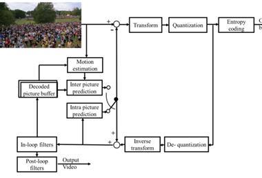 Towards an AI-enhanced video coding standard