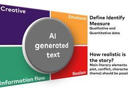 Artificial intelligence (AI) won’t be writing award winning scripts soon –but it could help humans who do