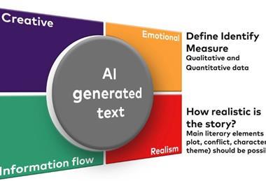 Artificial intelligence (AI) won’t be writing award winning scripts soon –but it could help humans who do