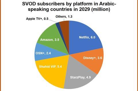 1. Arabic SVOD