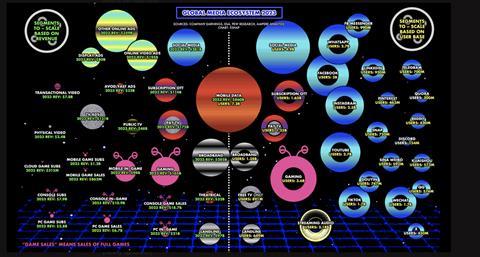 Global Media Ecosystem