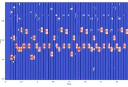 IMPROVED BACKGROUND MUSIC FITMENT IN VIDEO POWERED BY MACHINE LEARNING