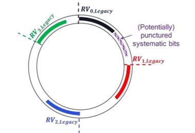 Illustration of “legacy” vs “continuous” RVs