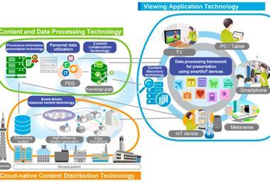 Technology configuration of Web-based media