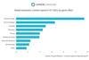 1. Streamer spending.genre spend chart 2