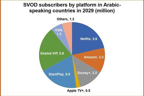 5. Arabic market