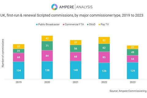 3. BBC Ampere