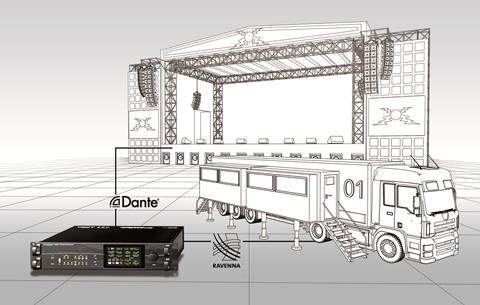 5. DirectOut-2    editorial-02-prodigy-mp-plain