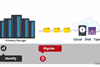 Spectra Logic product demo index