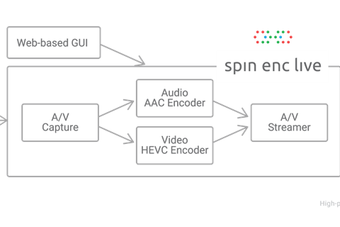 Spin Digital-1