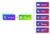 LTN Arc workflow