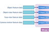 AI IMAGE ANALYSIS IN ERA OF SHORT-TIME VIEWING