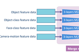 AI IMAGE ANALYSIS IN ERA OF SHORT-TIME VIEWING