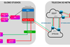 Shared 5G Core topology