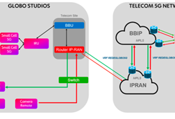 Shared 5G Core topology