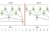 losed GOP coding structure with instantaneous decoding refresh (IDR) intra (I) picture and random access decodable leading (RADL) inter (B) pictures.