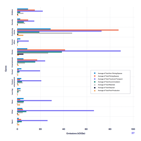 Genre Comparison. albert report 2022